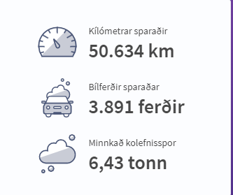 Zmniejsz swój ślad węglowy z Frágangur